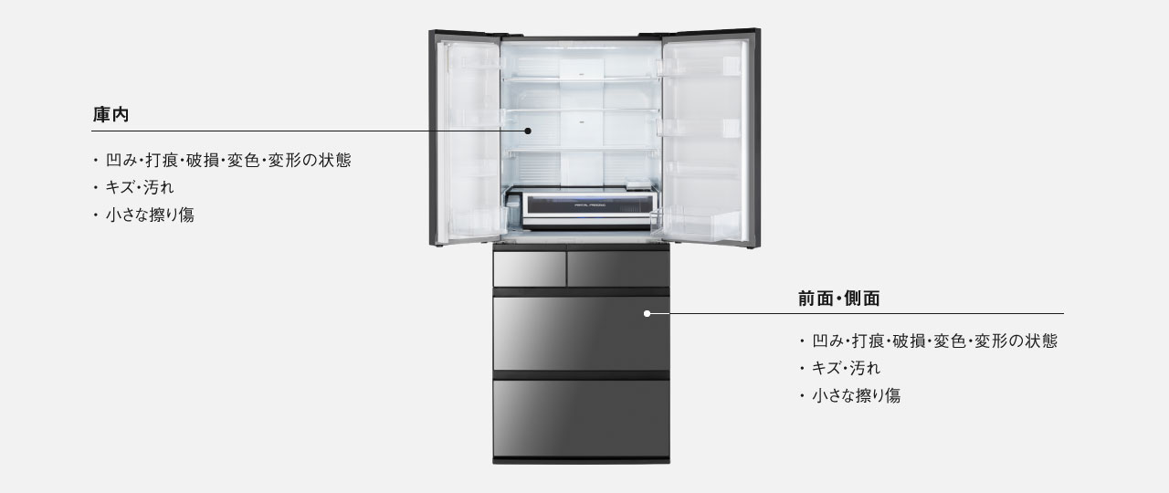 画像：ランク判定における傷の主な確認箇所の目安（冷蔵庫）