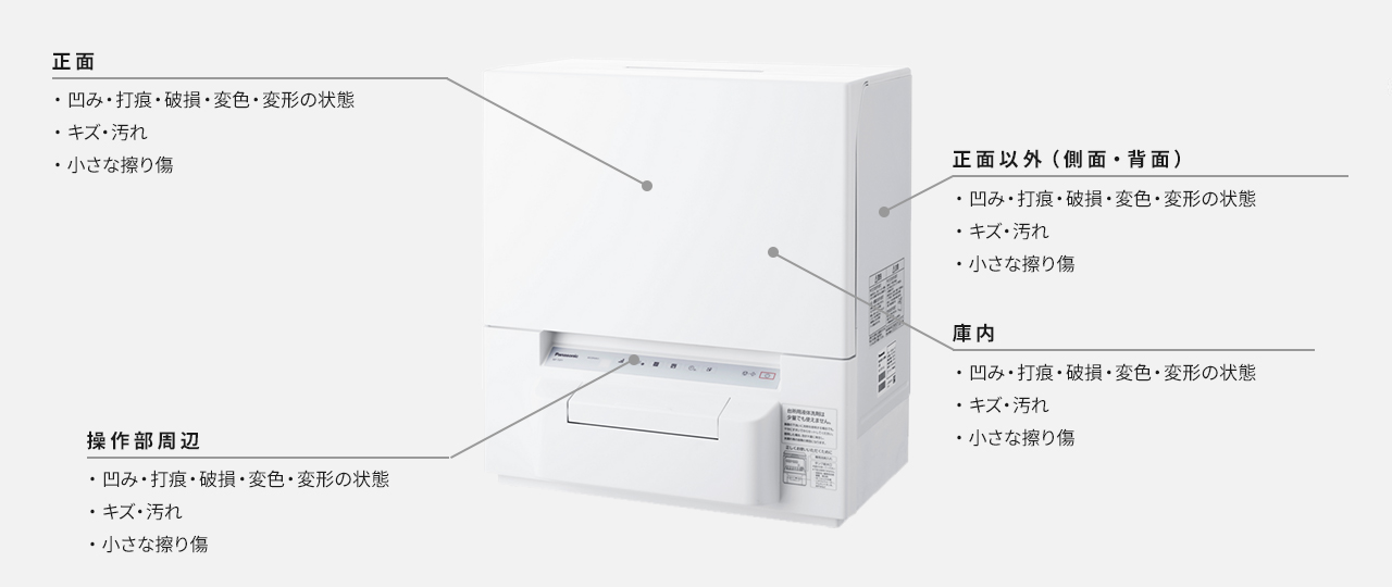 画像：ランク判定における傷の主な確認箇所の目安（食洗器）