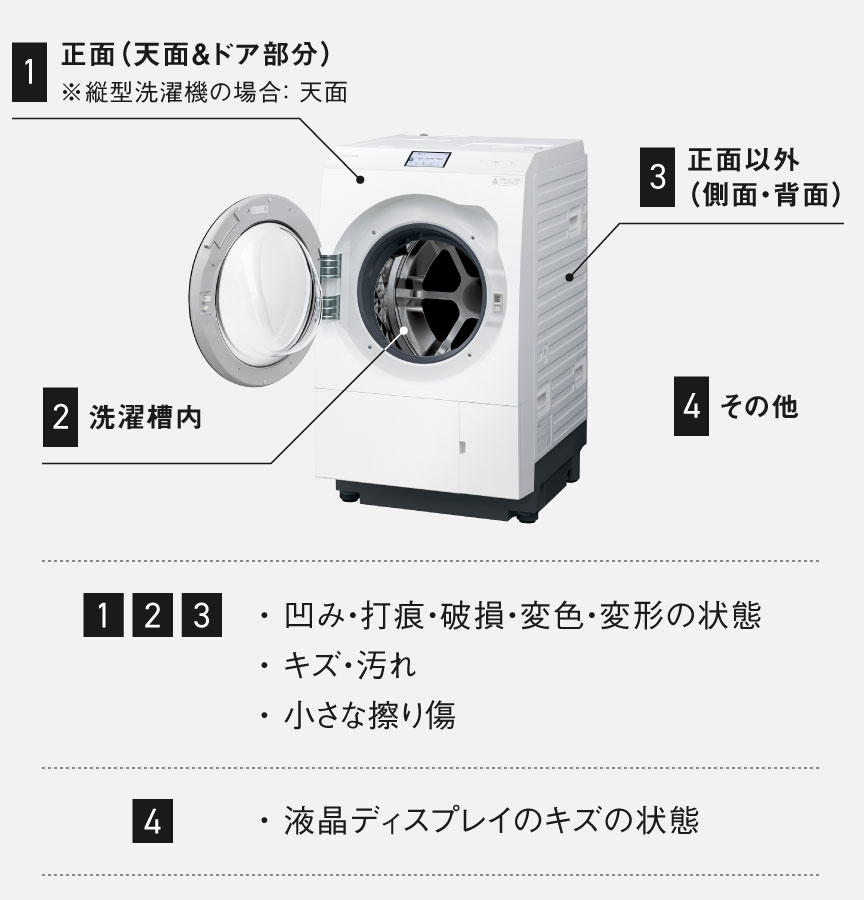 画像：ランク判定における傷の主な確認箇所の目安（洗濯機）