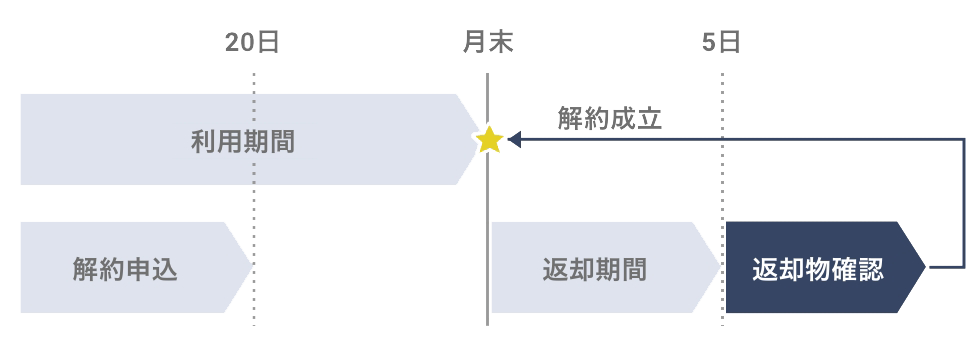 画像：矢印