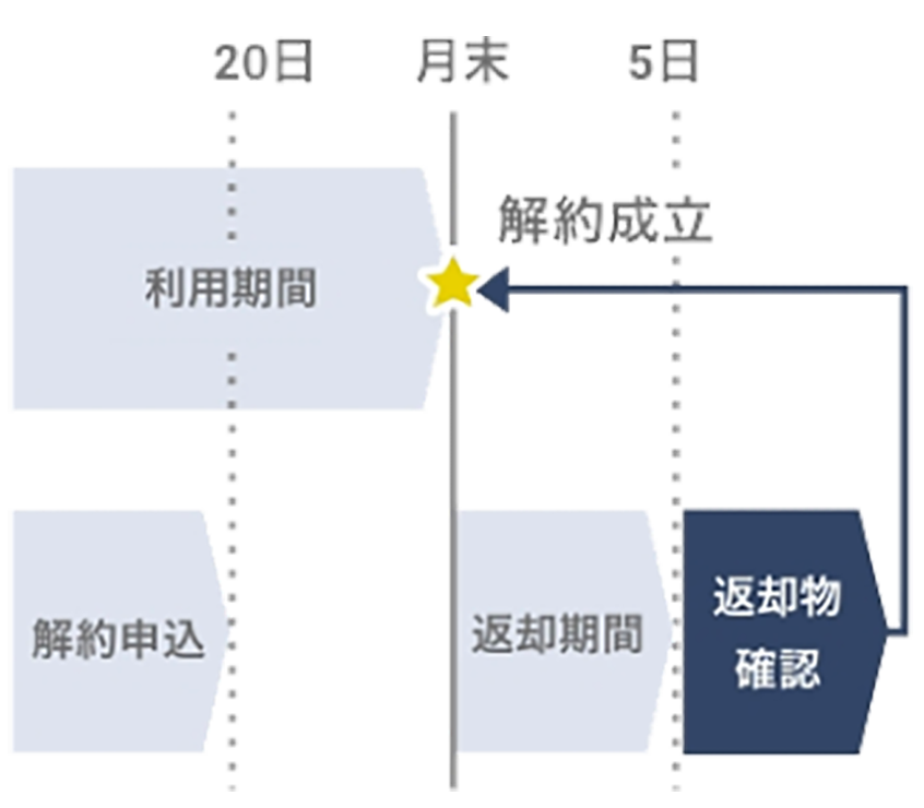 画像：矢印
