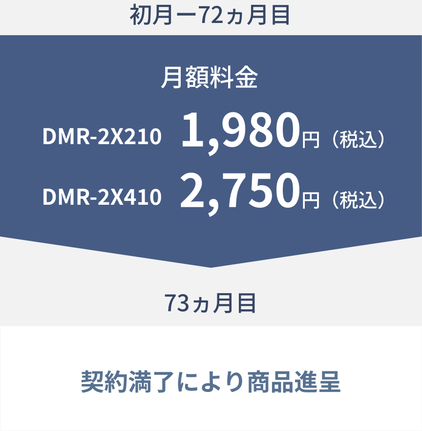 初月 - 72ヵ月目：DMR-2X210/1,980円（税込）、DMR-2X410/2,750円（税込）、73ヵ月目：契約満了により商品進呈