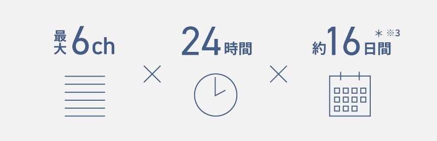 最大6ch、×24時間×約16日間