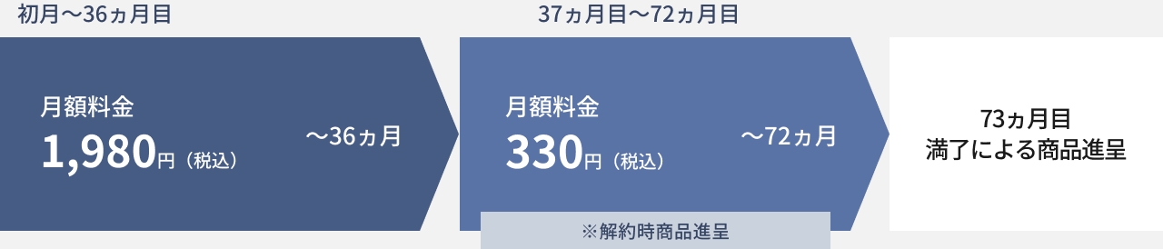 図：プラン詳細