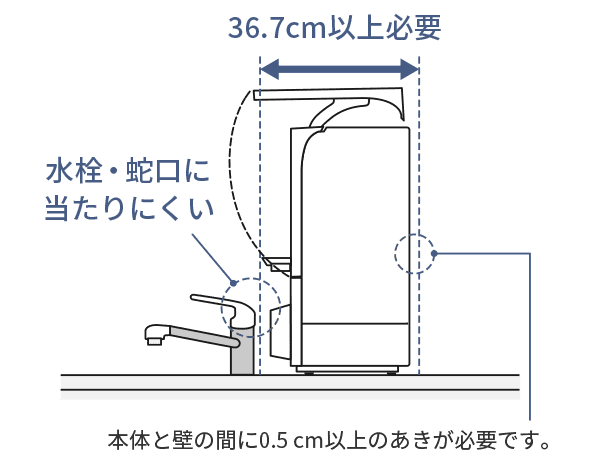 対象物との距離は36.7cm以上必要