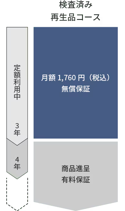 プラン紹介図