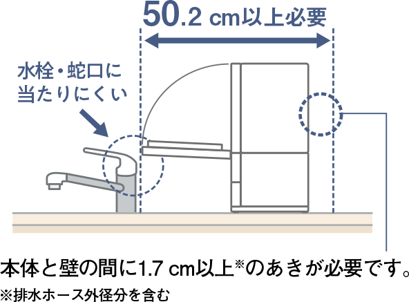 対象物との距離の図