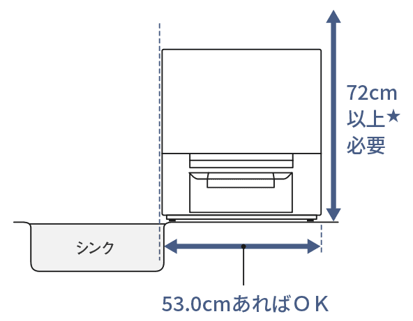 高さ72cm以上、幅53cm
