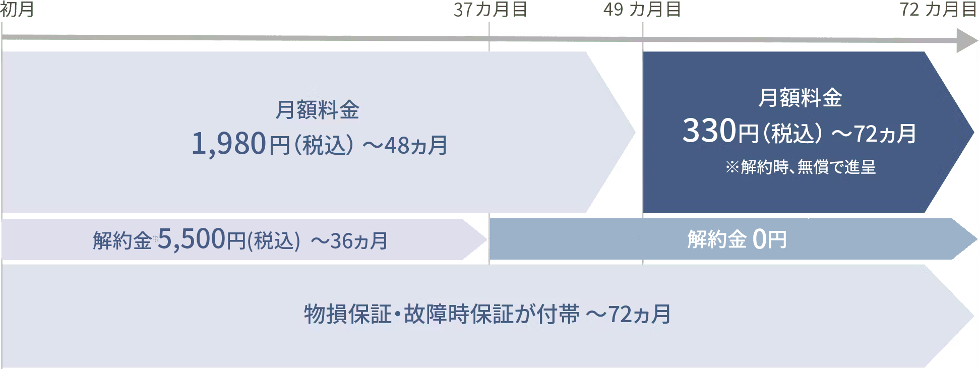 ご使用例・料金の図