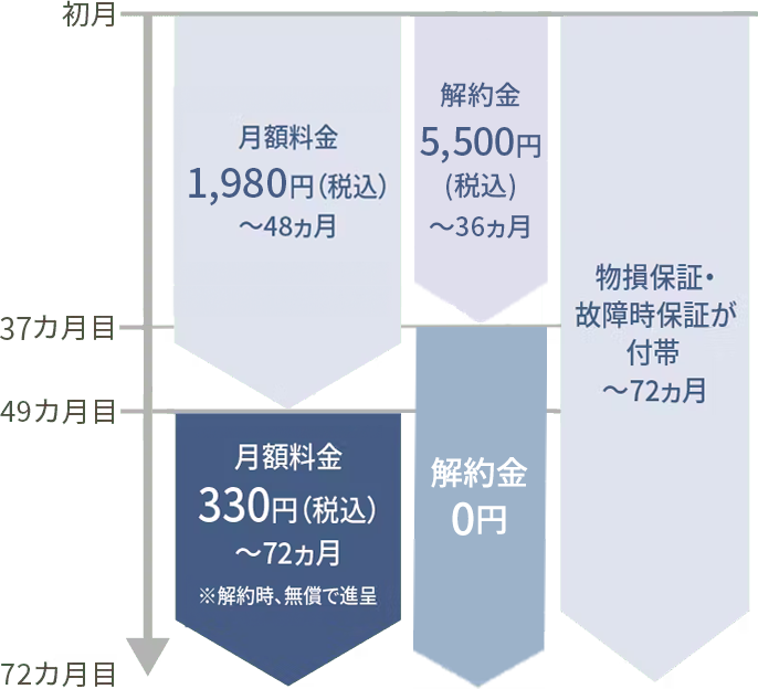 ご使用例・料金の図