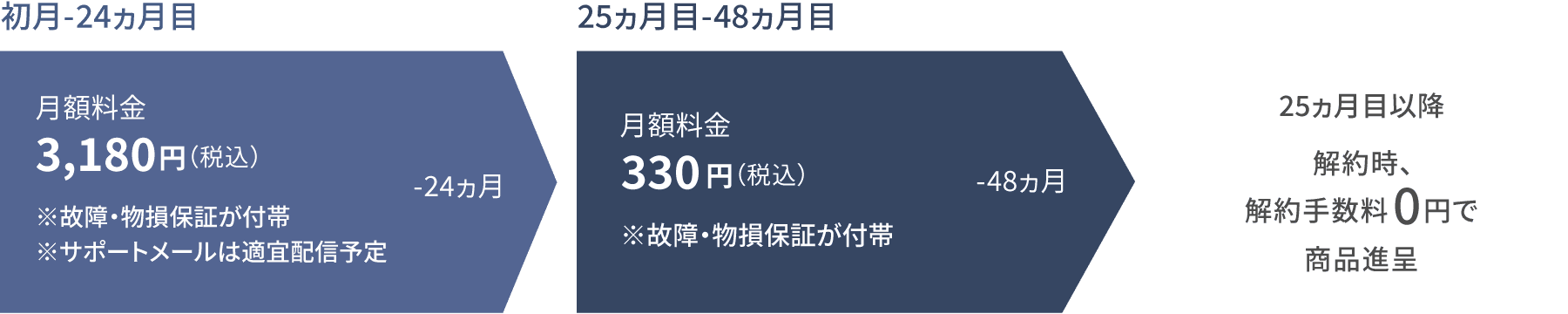 SL85プラン紹介図