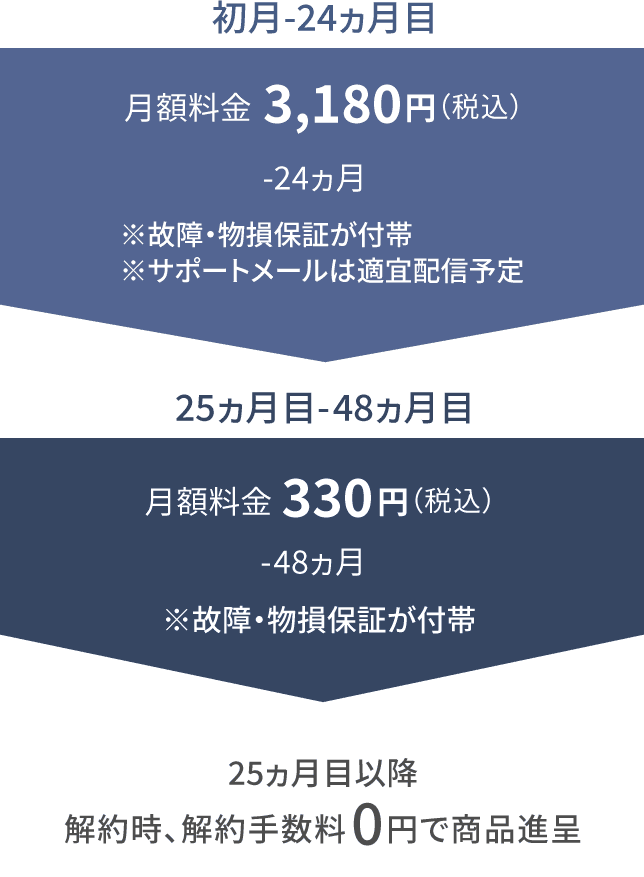 SL85プラン紹介図