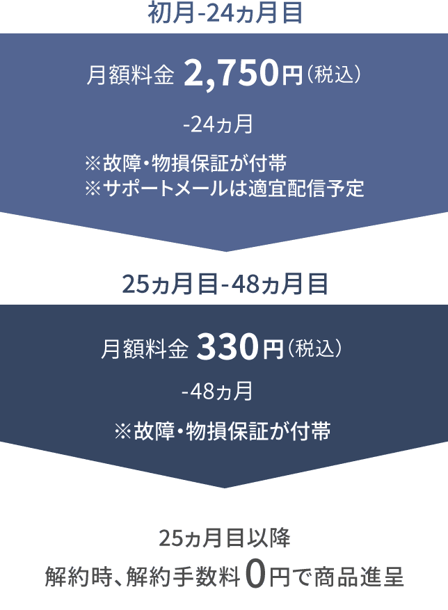 SS85プラン紹介図