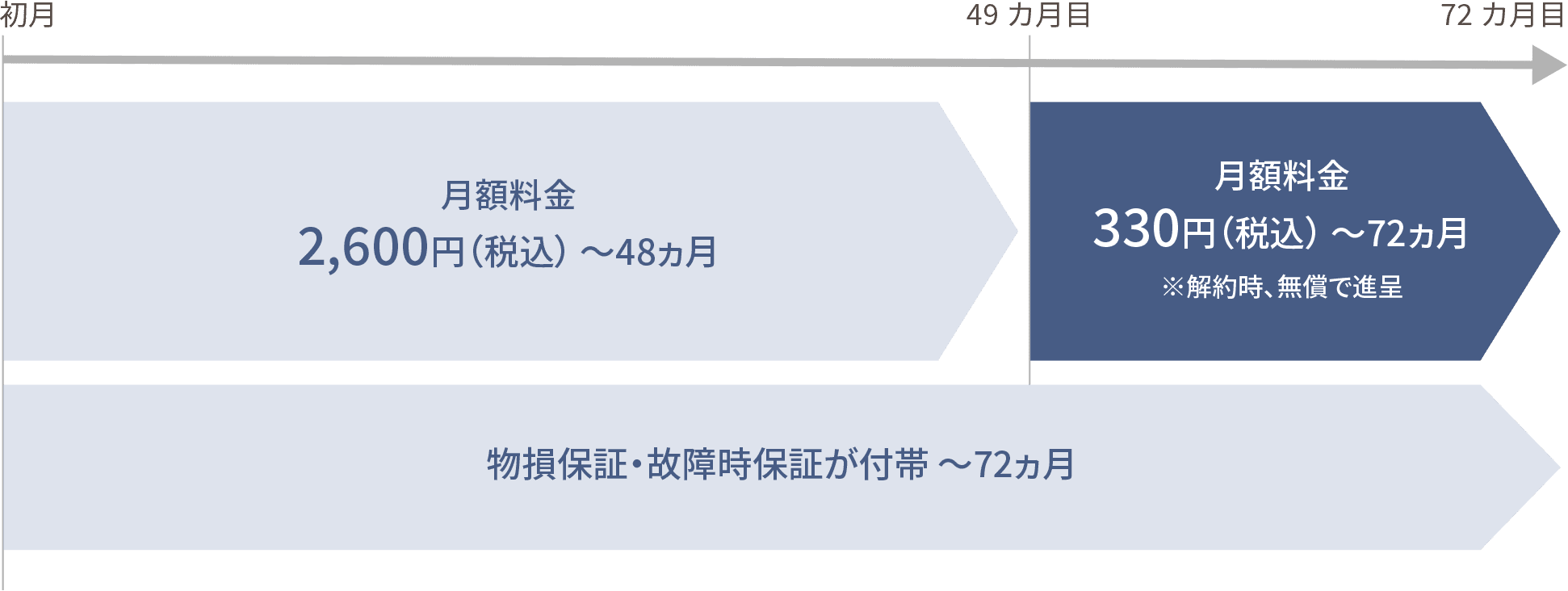 画像：プラン詳細