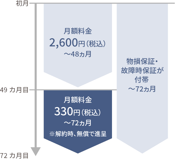 画像：プラン詳細