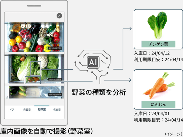 画像：野菜の種類をAIが分析