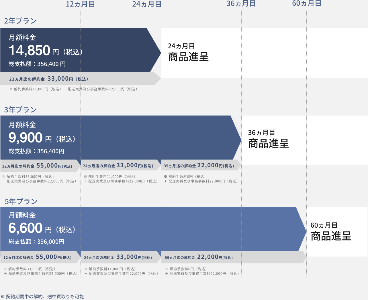 図：プラン詳細