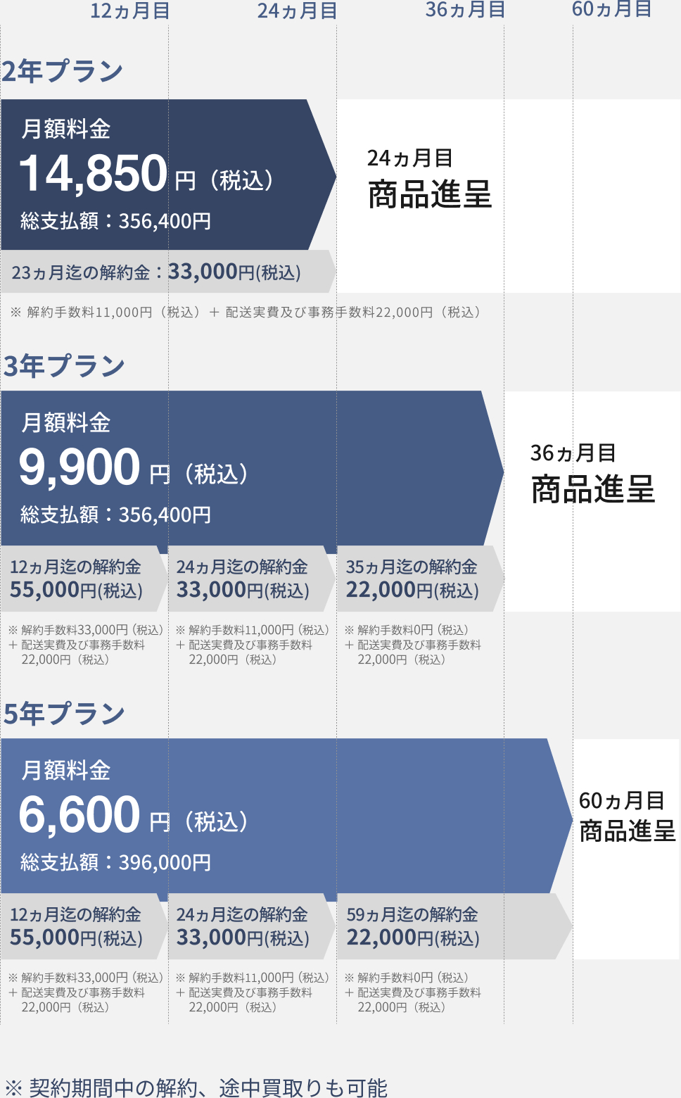 図：プラン詳細