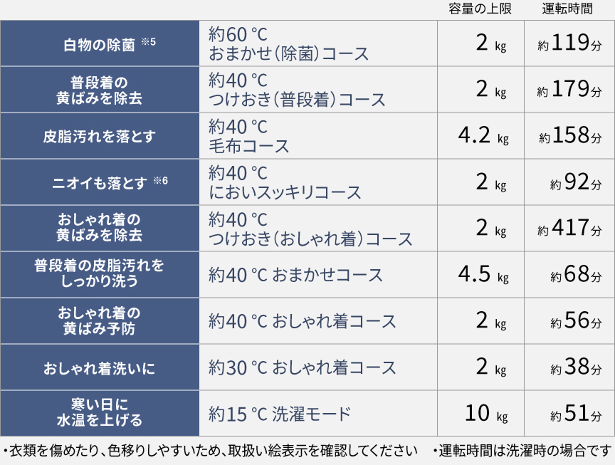 温水スゴ落ち泡洗浄のコース一覧