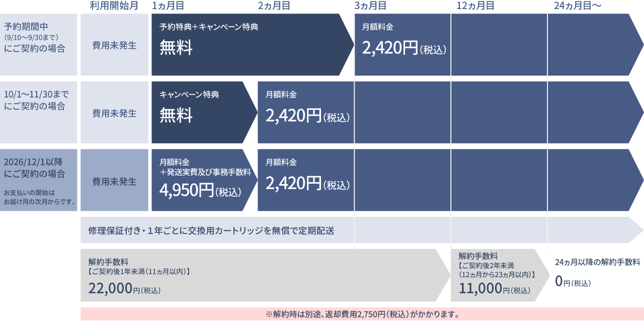 図：プラン詳細