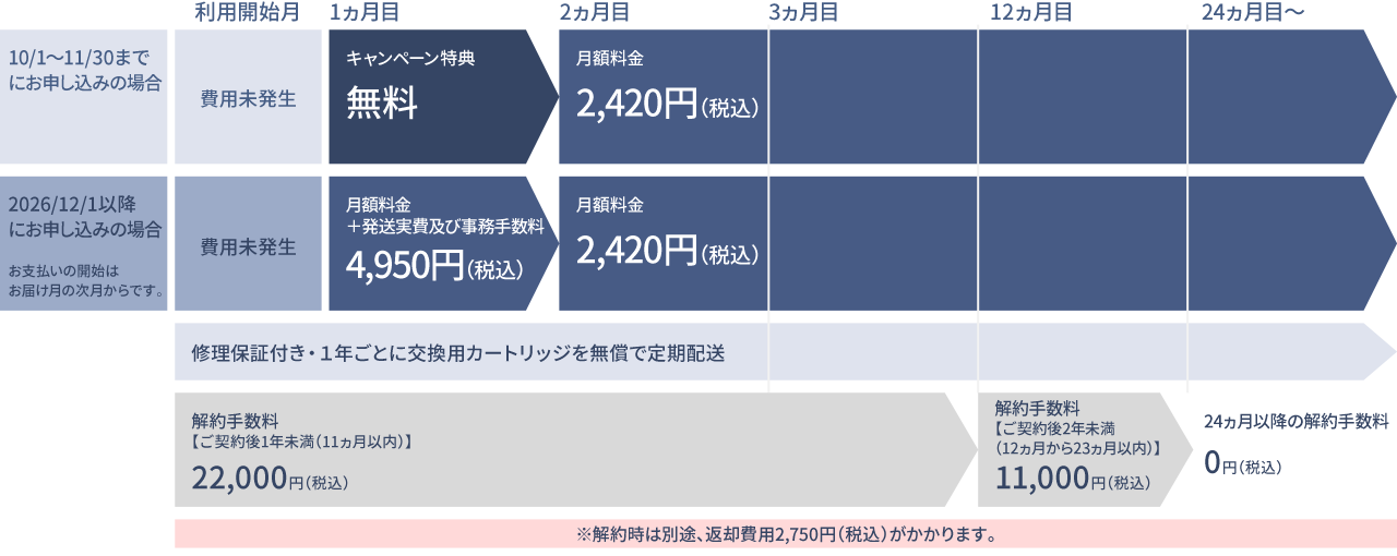図：プラン詳細