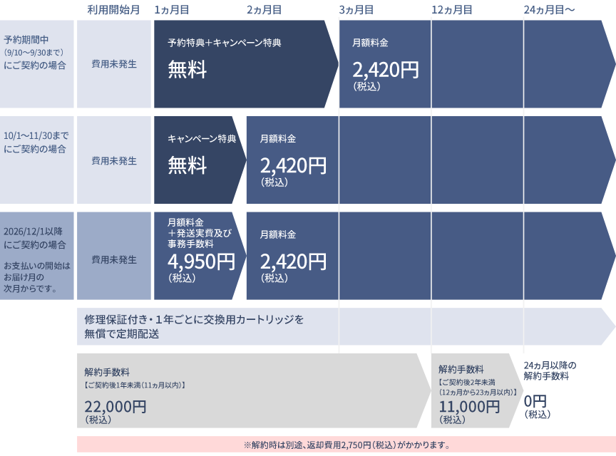 図：プラン詳細