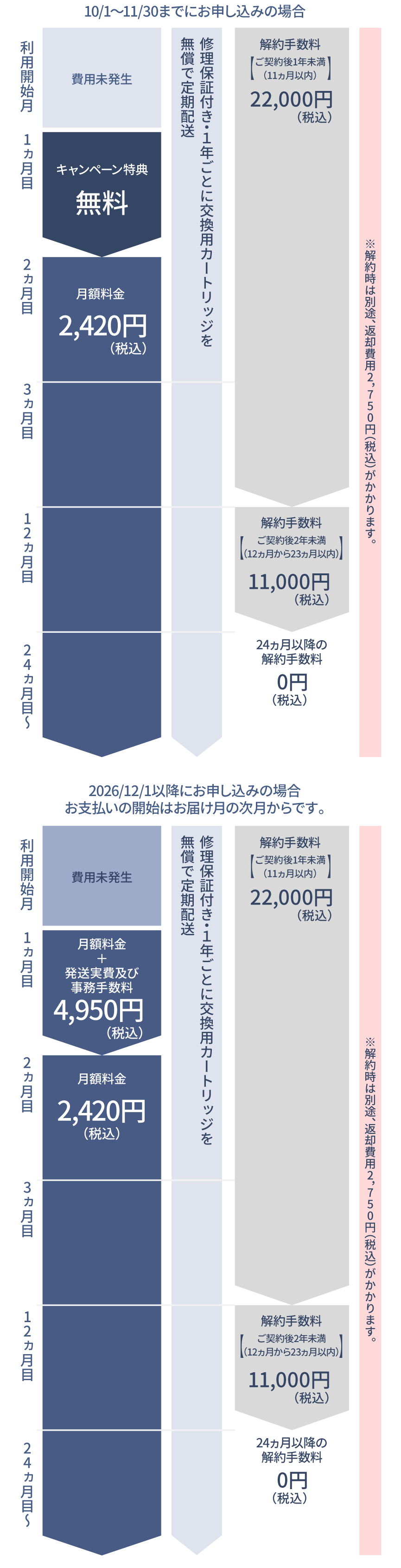 図：プラン詳細