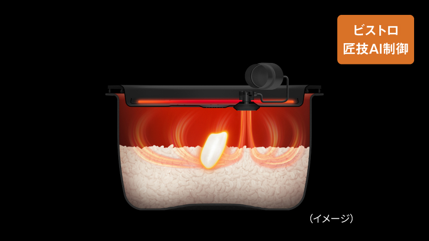 加圧追い炊きポンプのイメージ画像です。ビストロ匠技AI制御。