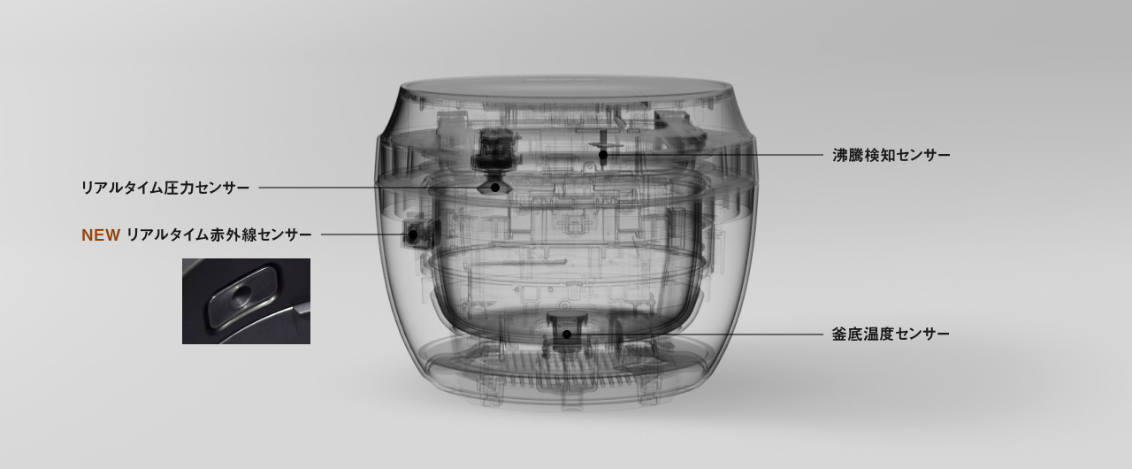 イメージ図：炊飯器のセンサー位置。リアルタイム圧力センサー,沸騰検知センサー,リアルタイム赤外線センサー,釜底温度センサー