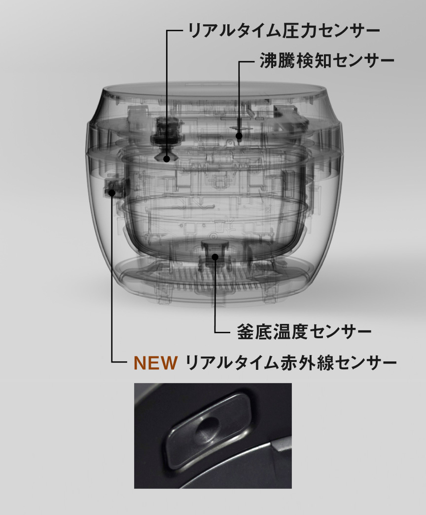 イメージ図：炊飯器のセンサー位置。リアルタイム圧力センサー,沸騰検知センサー,リアルタイム赤外線センサー,釜底温度センサー