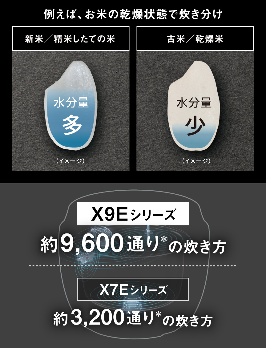 匠のように炊き上げる「ビストロ匠技AI」 | 炊飯器 | Panasonic