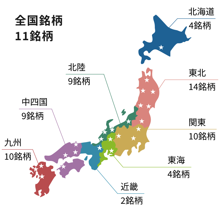 地域ごとの銘柄登録数を表した日本地図です。北海道地方は4銘柄、東北地方は14銘柄、関東地方は10銘柄、東海地方は4銘柄、北陸地方は8銘柄、近畿地方は2銘柄、中四国地方は9銘柄、九州地方は10銘柄登録されています。