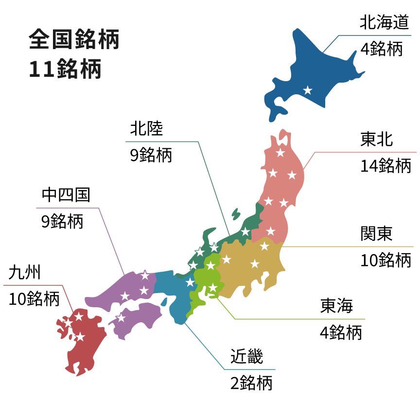 地域ごとの銘柄登録数を表した日本地図です。北海道地方は4銘柄、東北地方は14銘柄、関東地方は10銘柄、東海地方は4銘柄、北陸地方は9銘柄、近畿地方は2銘柄、中四国地方は9銘柄、九州地方は10銘柄登録されています。