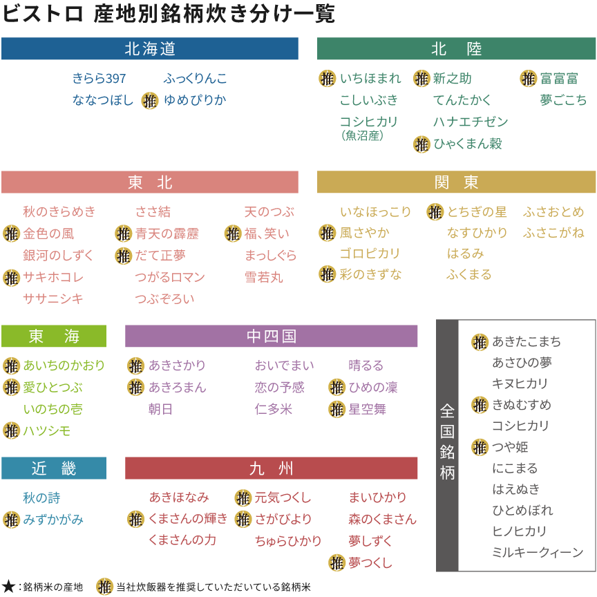 地域ごとの登録銘柄一覧です。