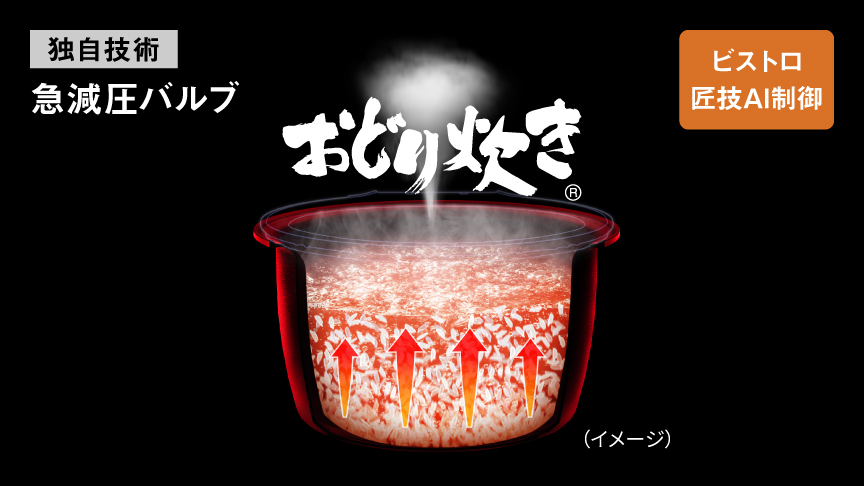 画像：おどり炊き。独自技術「急減圧バルブ」のイメージ。ビストロ匠技AI制御。