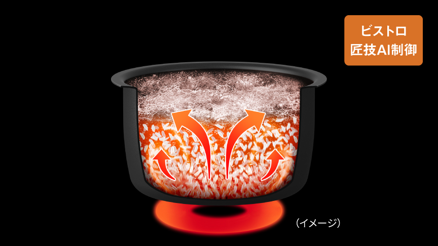 高速交互対流IHのイメージ画像です。ビストロ匠技AI制御。