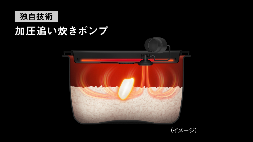 加圧追い炊きポンプのイメージ画像です。