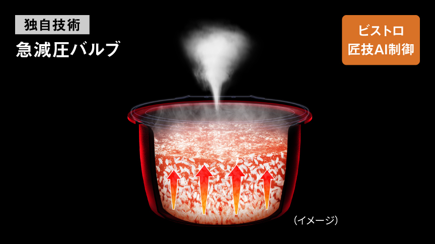 急減圧バルブのイメージ画像です。独自技術。ビストロ匠技AI制御。