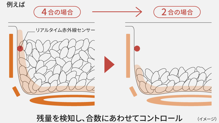 画像：リアルタイム赤外線センサーの合数判定のイメージ