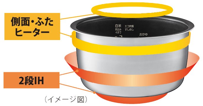 概要 IHジャー炊飯器 SR-FE101 | 炊飯器 | Panasonic