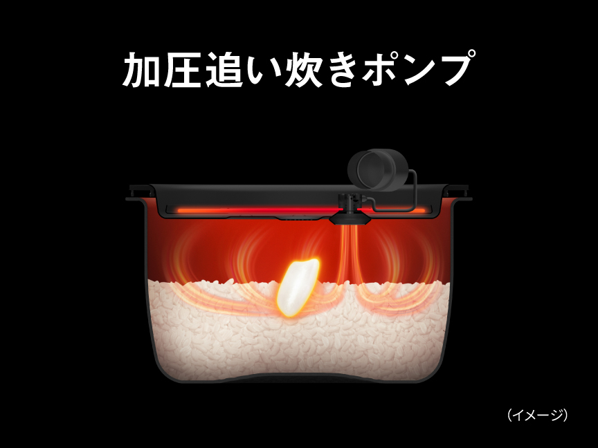 加圧追い炊きポンプのイメージ画像です。