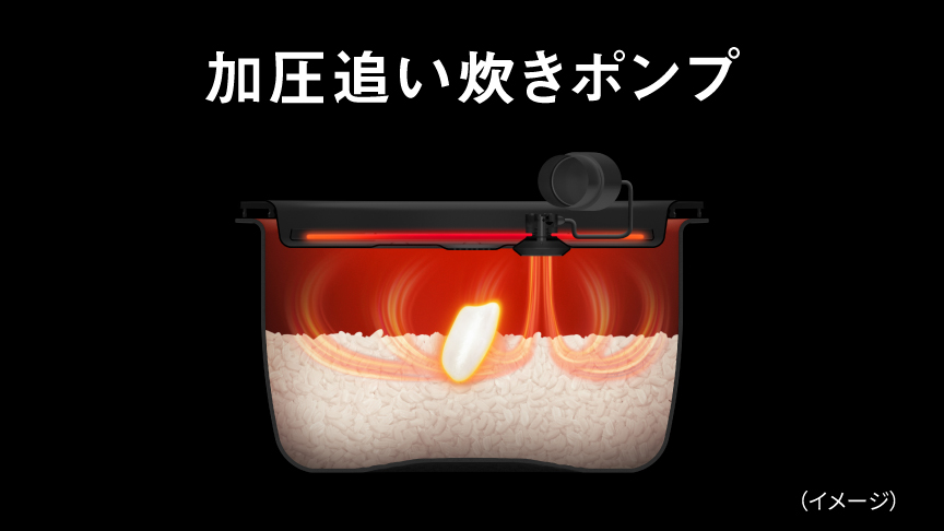 加圧追い炊きポンプのイメージ画像です。