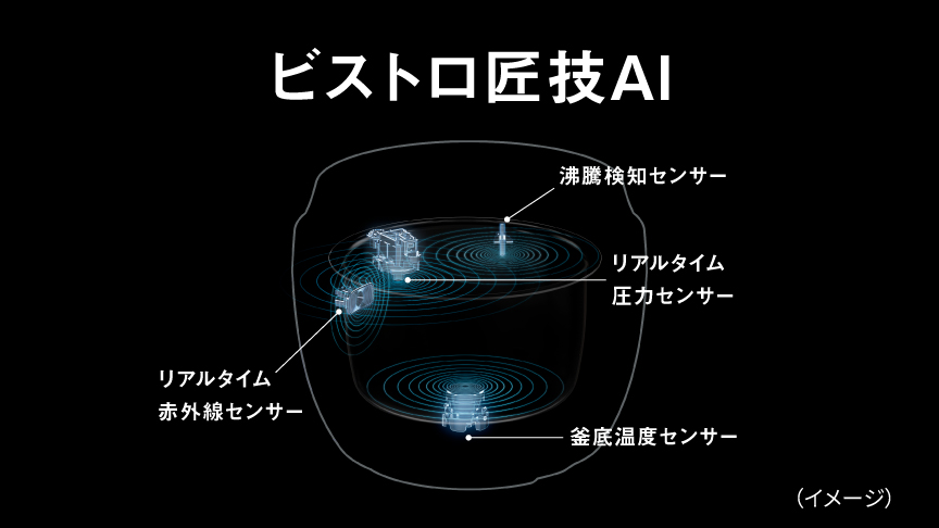 4つのセンサーのイメージ画像です。
