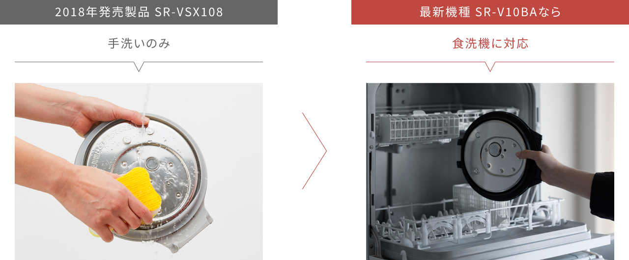 過去製品（SR-VSX108）と最新機種（SR-V10BA）のふた加熱板の洗い方の比較画像です。