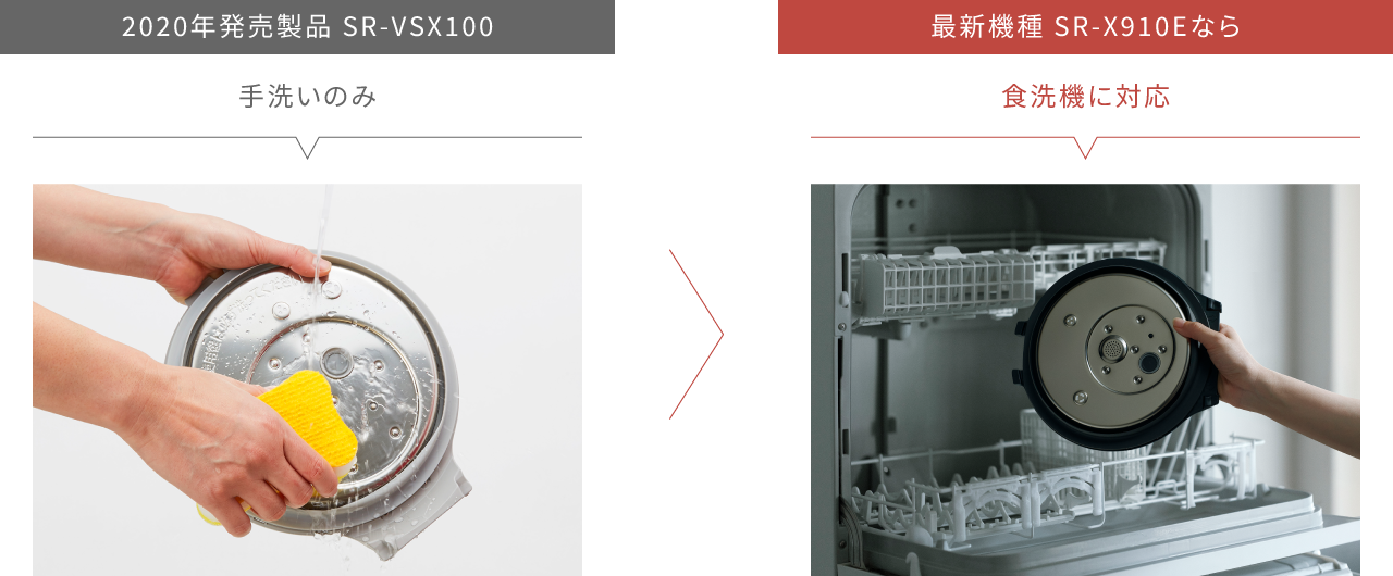 過去製品（SR-VSX100）と最新機種（SR-X910E）のふた加熱板の洗い方の比較画像です。