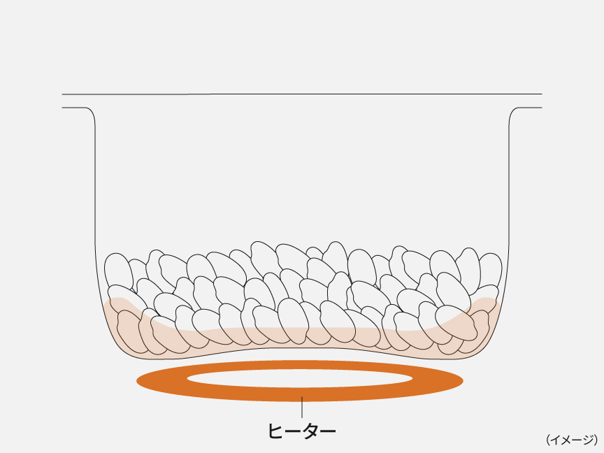 マイコン方式の説明画像です。
