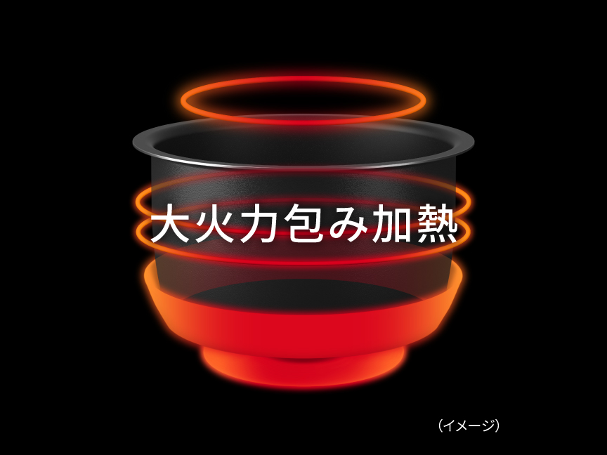 画像：大火力包み加熱のイメージ