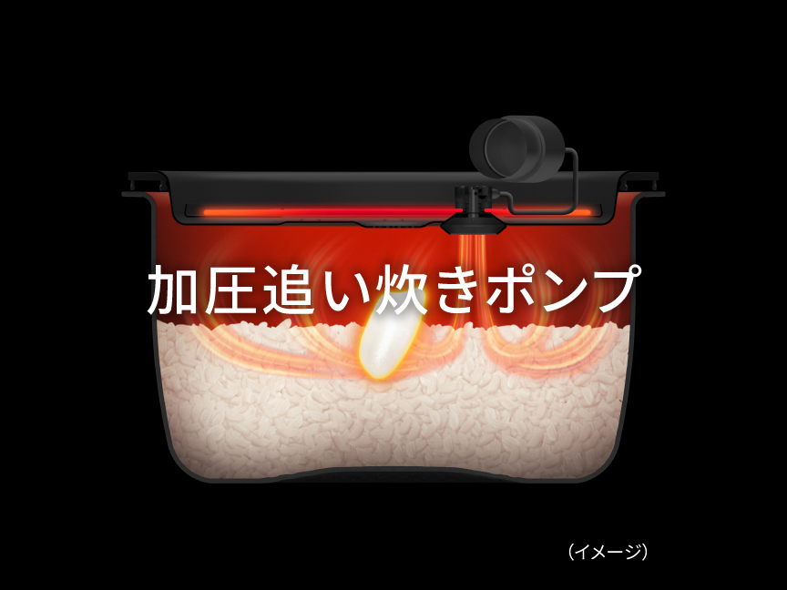 画像：加圧追い炊きポンプのイメージ