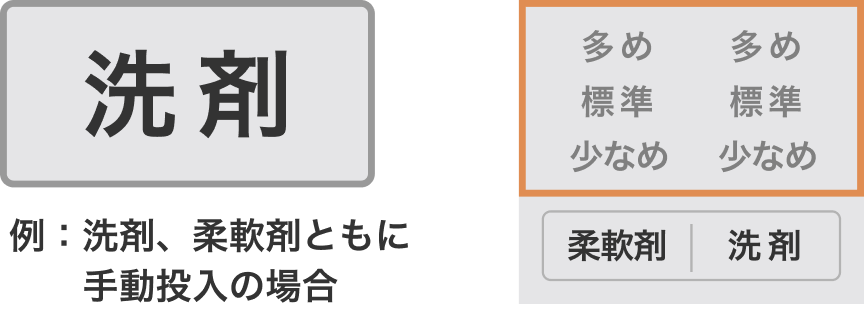 ３．「洗剤」のボタンを押し、投入量表示（多め・標準・少なめ）を消灯させる