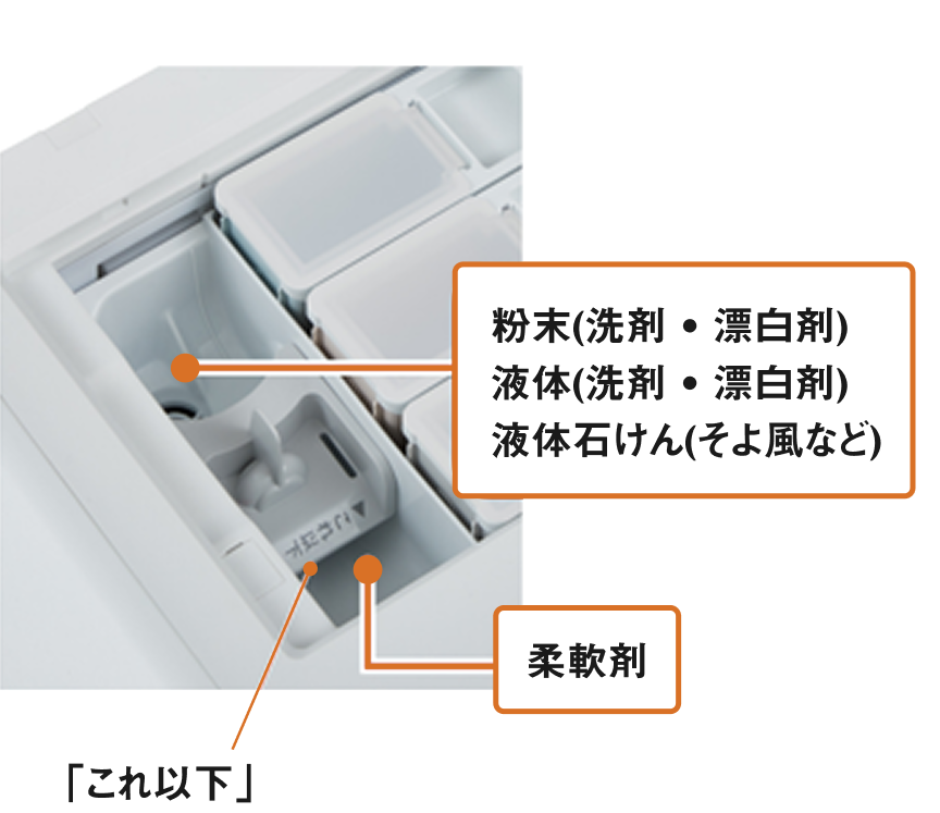 ふたを開け、手動投入ケースの適切な場所に入れてください。